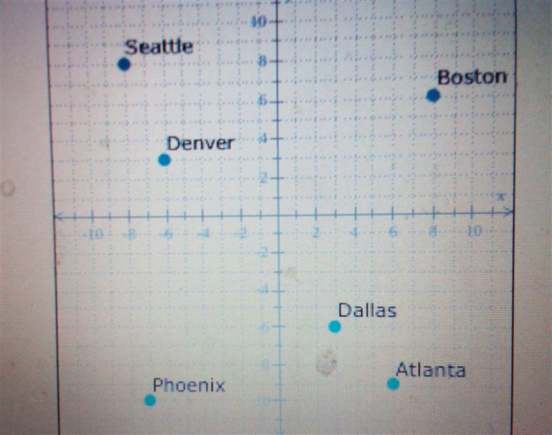 Give the location of Boston as an orders pair (x, y ) ​-example-1