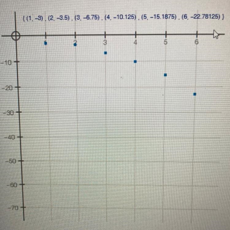 Calculate the average rate of change for the graphed sequence from n = 2 to n = 4. O-example-1