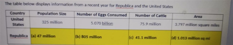 the population of the u.s. is what percentage more than the population of Republica-example-1