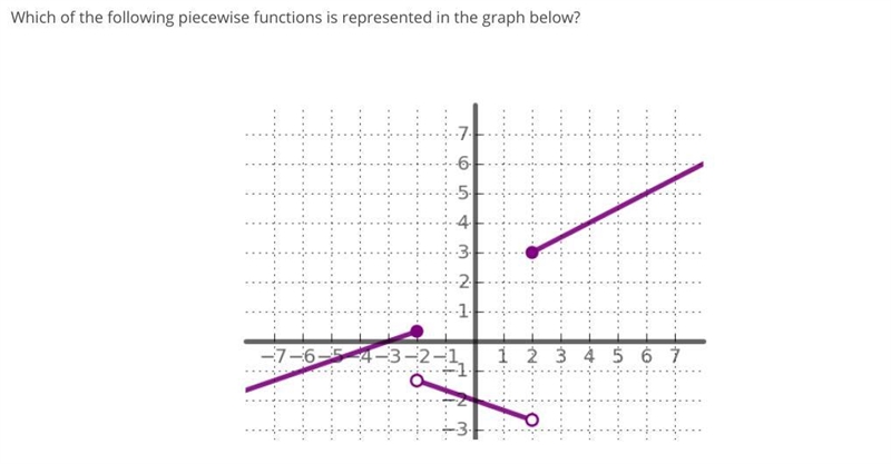 This is an Algebraic Piecewise function question:I understand how to find the slope-example-1