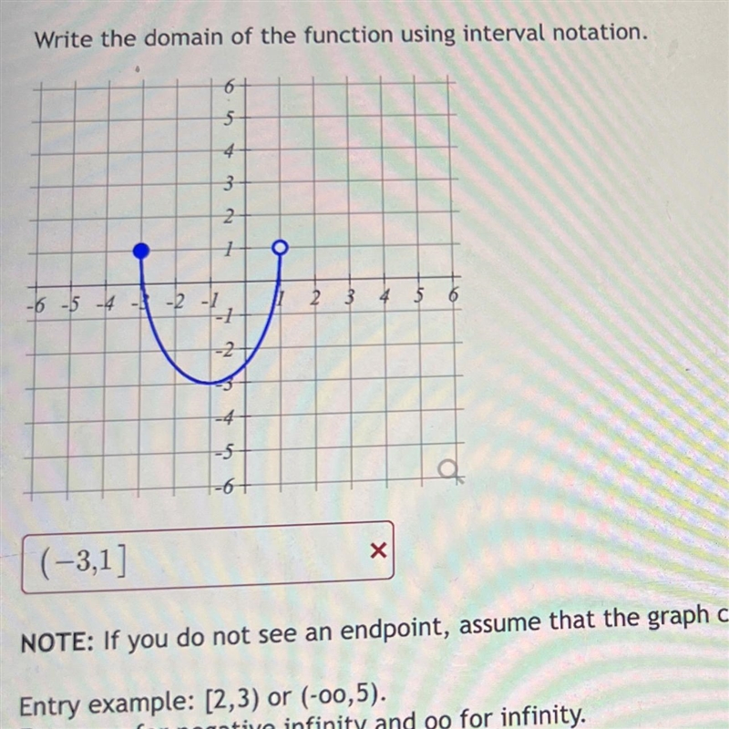 ХNOTE: If you do not see an endpoint, assume that the graph continues forever in the-example-1