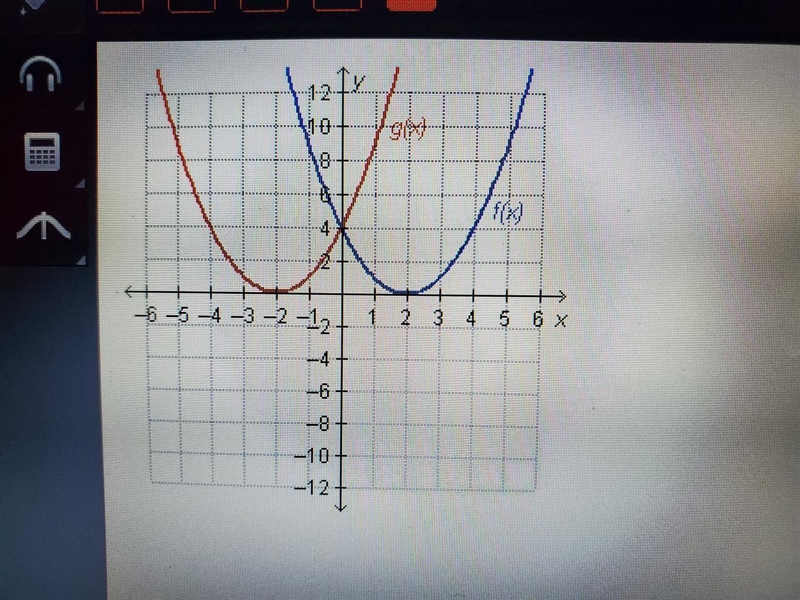 Which statement is true regarding the graphed functions? Of(0) = 2 and g(-2) = 0 Of-example-1