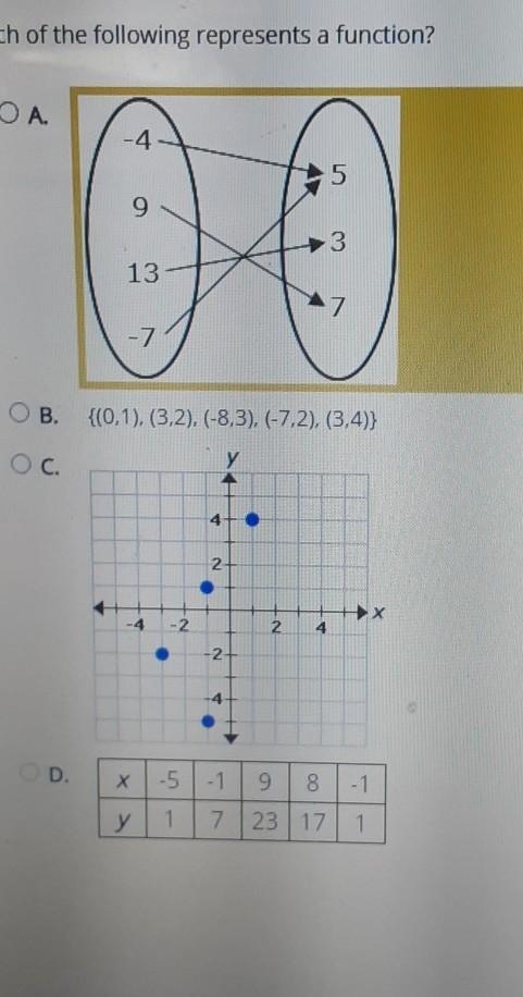 Select the correct anawer Which of the following represents a function?-example-1