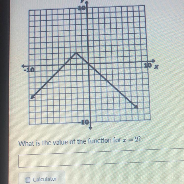 The graph of a function is shown in the figure.30110X-101What is the value of the-example-1