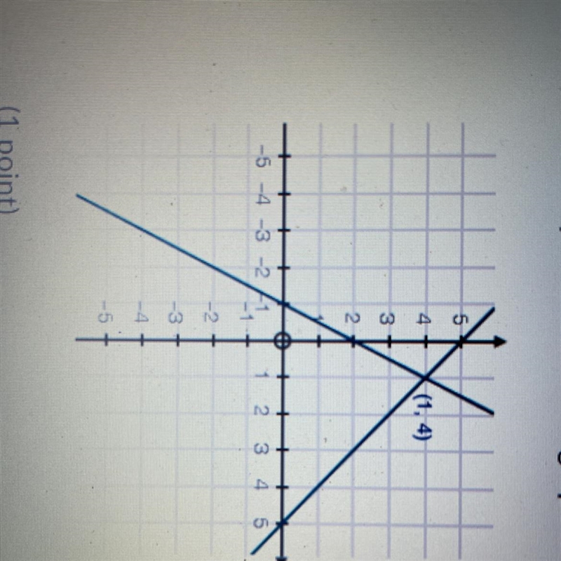 PLEASE HELP Which equation does the graph of the systems of equations solve? A. 2x-example-1