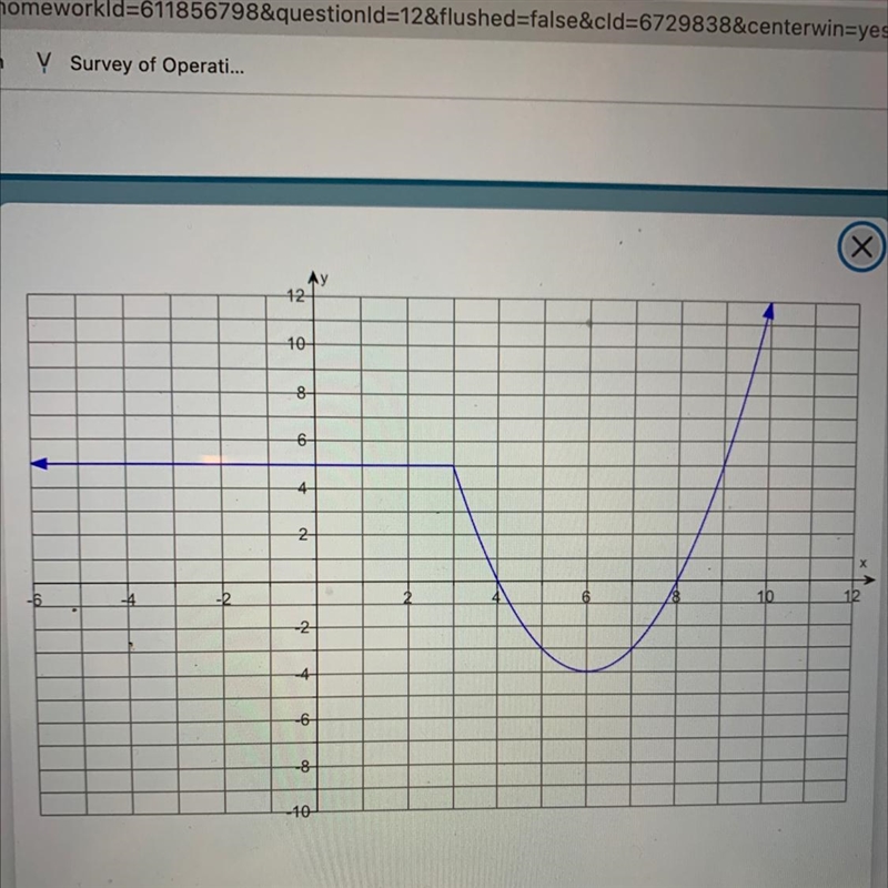 Find the points where the graph of f crosses the x-axis-example-1