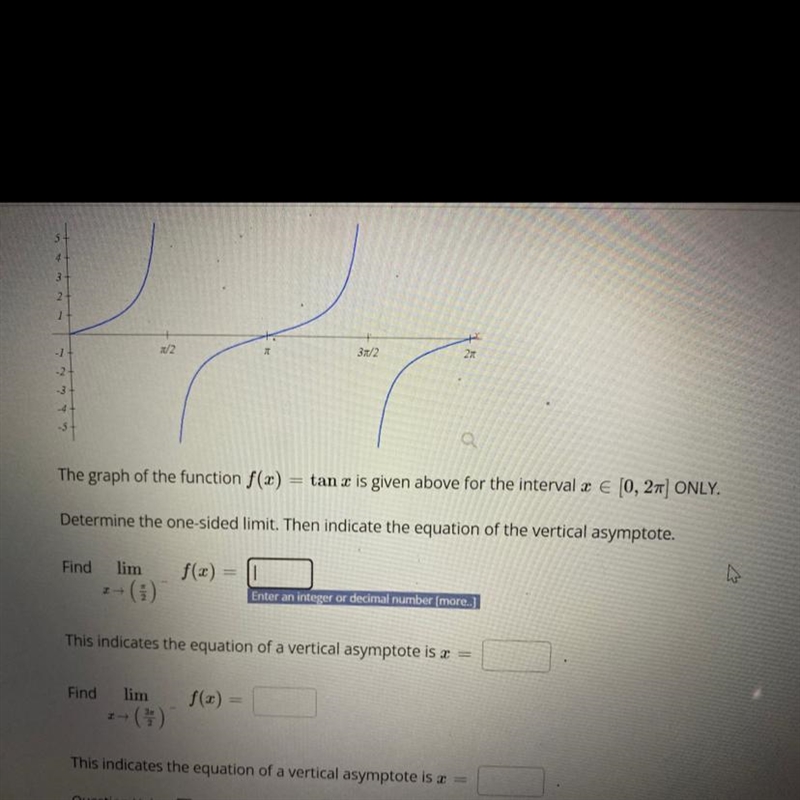 The graph of the function f(x)=tan is given above for the interval x in[0,2 pi] Determine-example-1