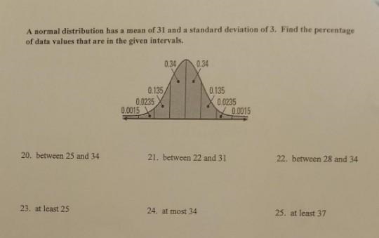 a normal distribution has a mean of 31 and a standard deviation of 3. Find the percentage-example-1