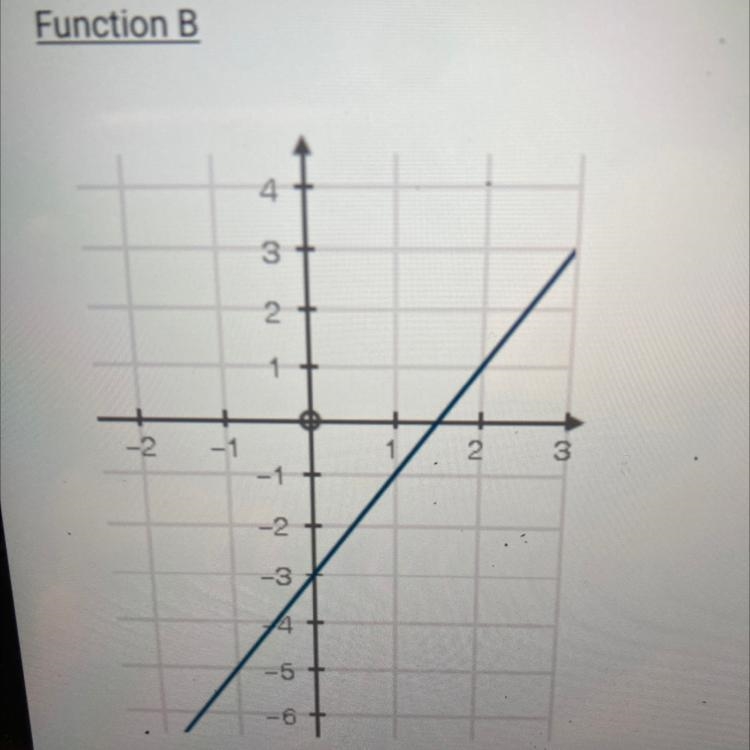 Find the slope of the graph-example-1