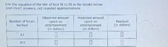 Use the equation of the line of best fit to fill in the blanks below Give exact answers-example-2