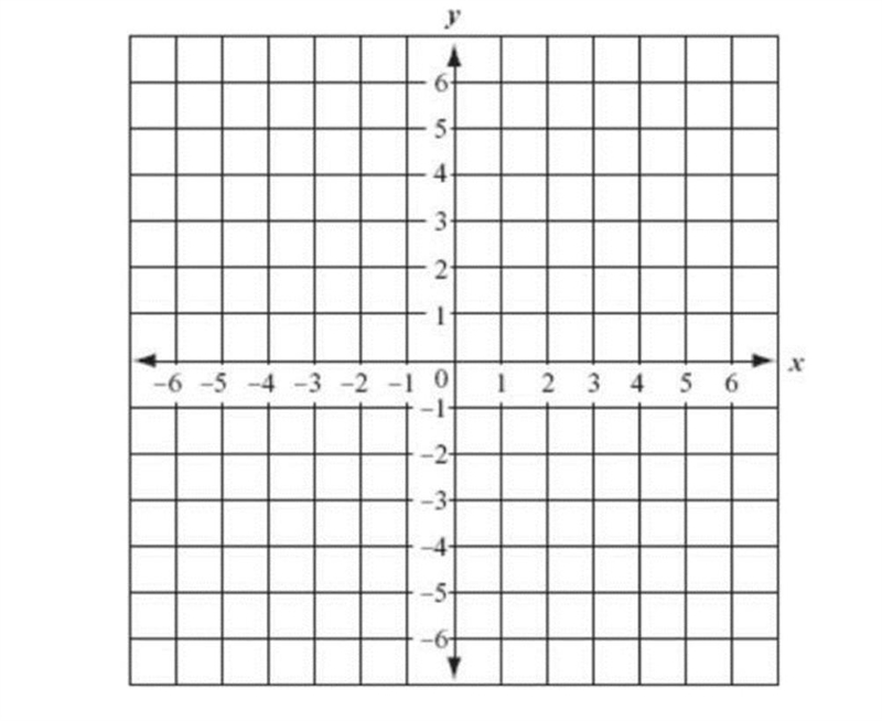 All work must be shown to receive full credit! Given the equation: 2x + 5y = 10 a-example-1