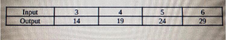 Does the input-output table represent a function ? If it does represent a function-example-1