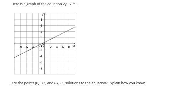 Here is a graph of the equation 2y - x = 1.Are the points (0, 1/2) and (-7, -3) solutions-example-1