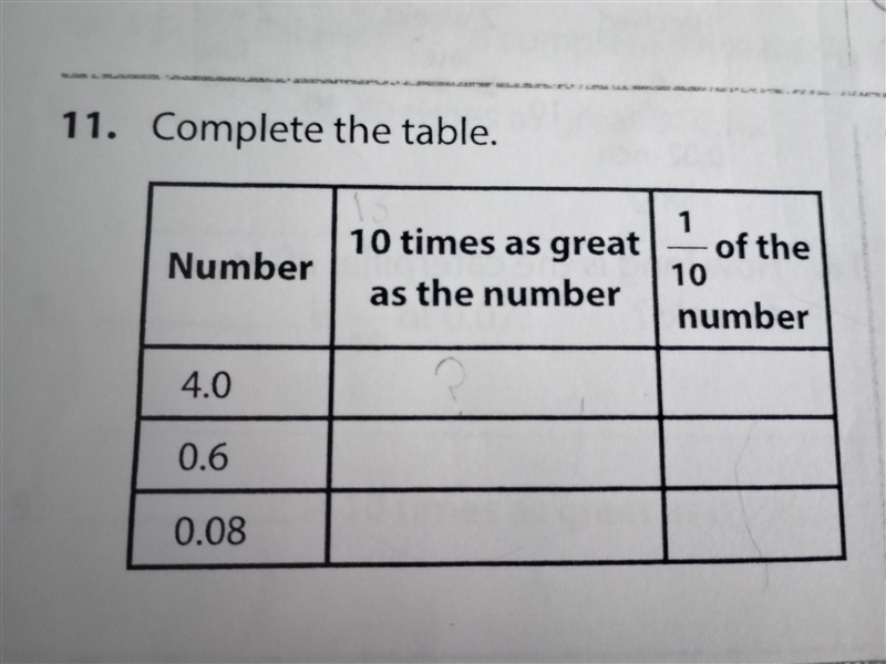 Complete the table *easy math question*-example-1