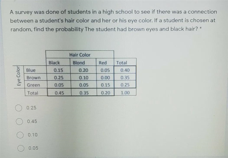 A survey was done of students in a high school to see if there was a connection between-example-1