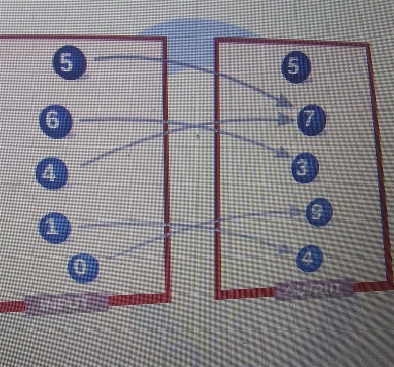 Let f be defined as shown. If the domain is restricted to {1,0), which statement is-example-1