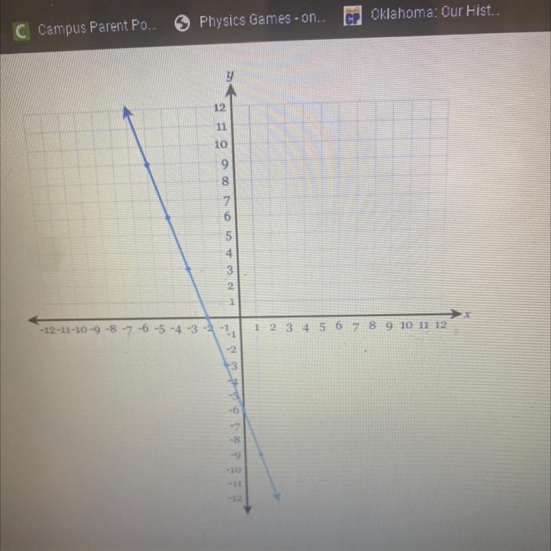 Need help asapwrite the equation of the line in fully simplified slope intercept form-example-1