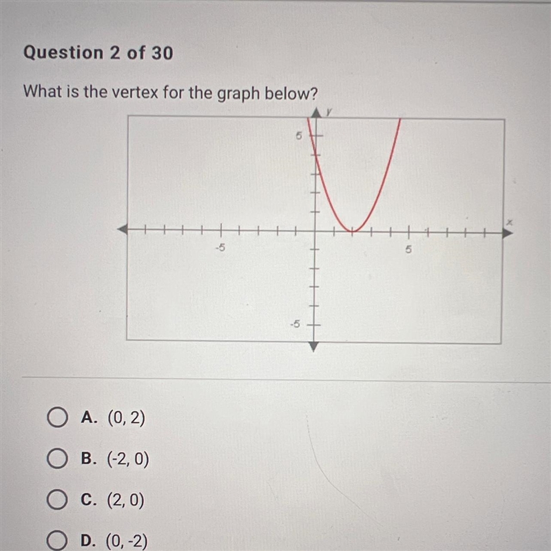 What is the vertex for the graph below? A. (0, 2) OB. (-2,0) C. (2,0) D. (0, -2)-example-1