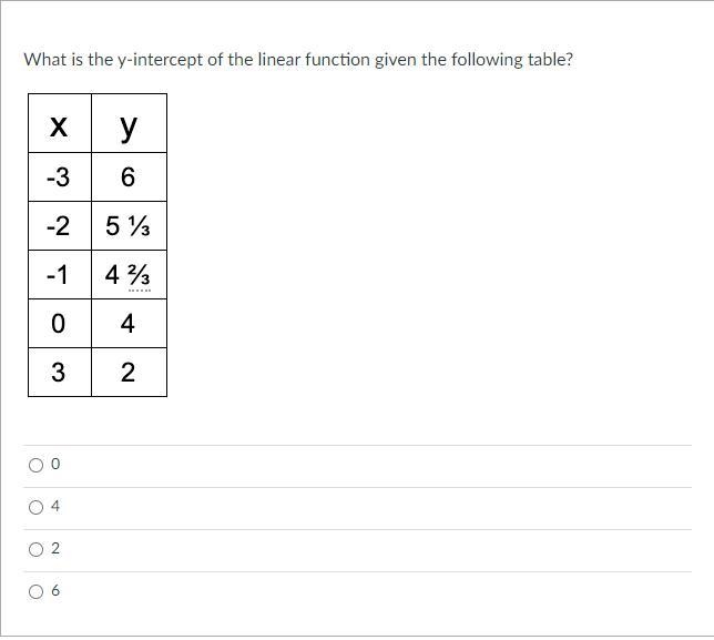 Please answer if you can 30 points. What is the y-intercept of the linear function-example-1