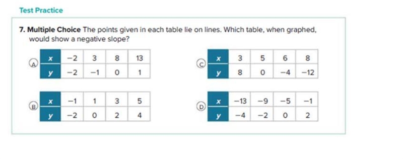 Give a reason for your answer choice above-example-1