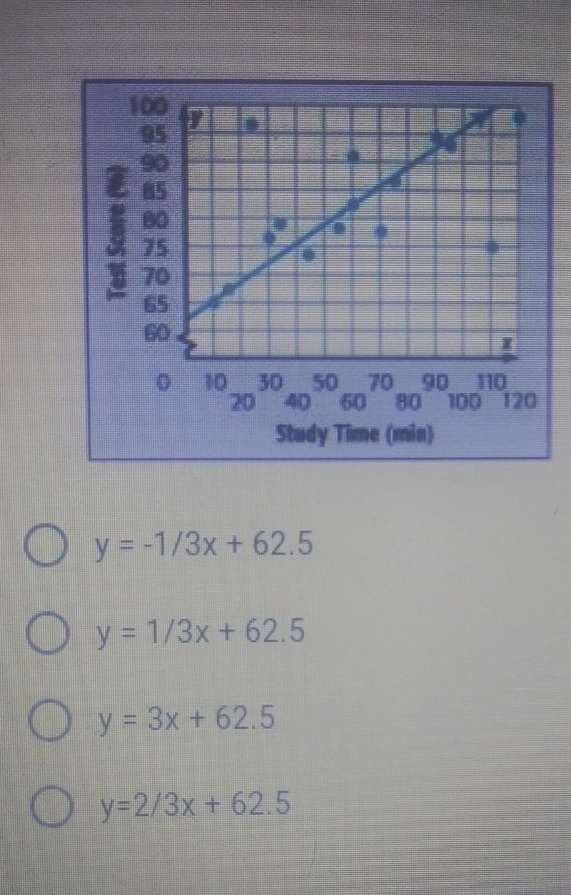 The scatter plot shows the relationship between study time and test scores Which equation-example-1