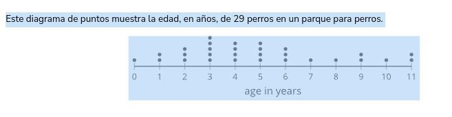 Este diagrama de puntos muestra la edad, en años, de 29 perros en un parque para perros-example-1