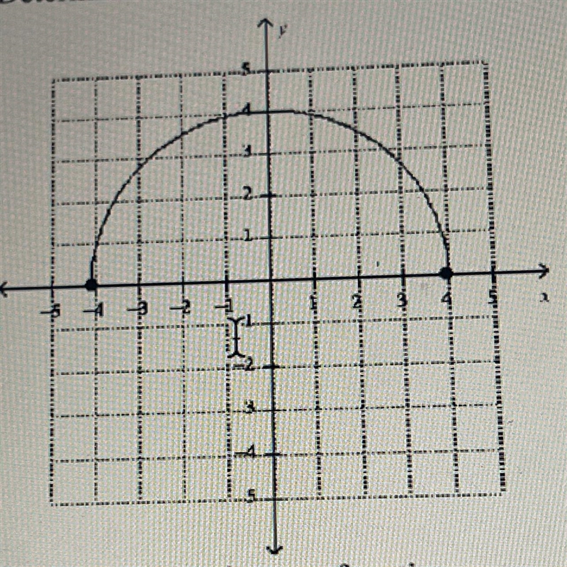 Determine whether the graph represents a function.-example-1