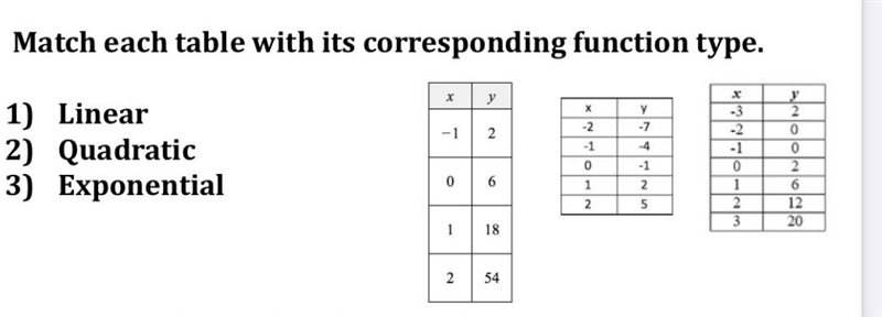 ￼ Match each table with its corresponding function type.-example-1