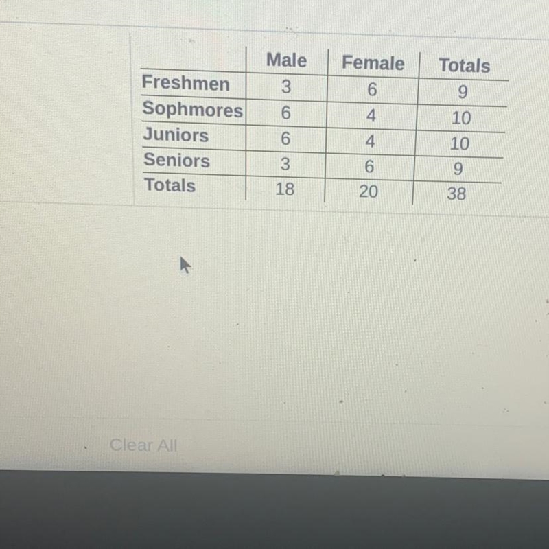 The table at the right show theparticipants in an academic competition. What is P-example-1