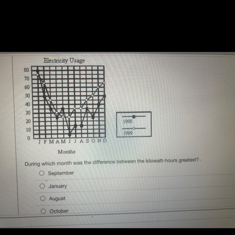 he electric company sent out a graph to compare electricity usage in kilowatt-hours-example-1