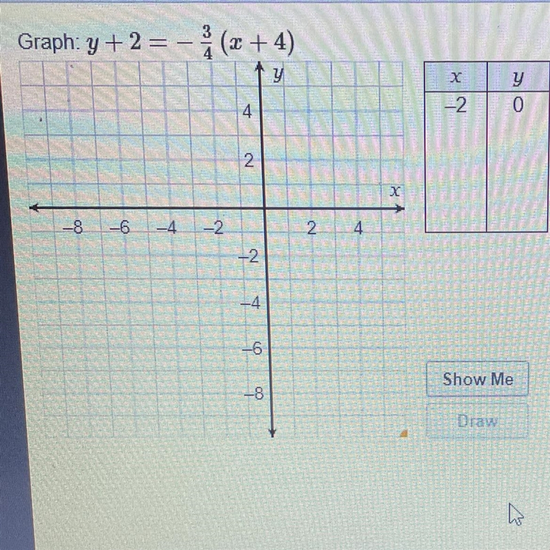 Graph: y+2=-3/4(x+4)-example-1