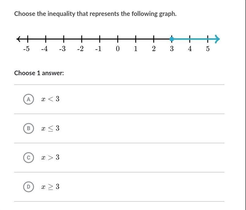 Choose the inequality that represents the following graph. Choose 1 answer: A x &lt-example-1