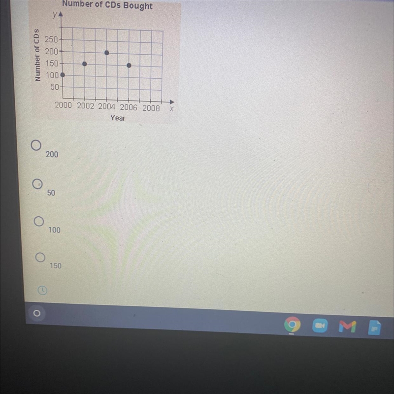 Use the graph to predict the number of cds the students at your high school bought-example-1