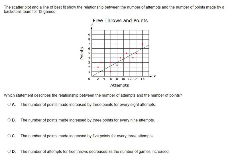 Which statement describes the relationship between the number of attempts and the-example-1