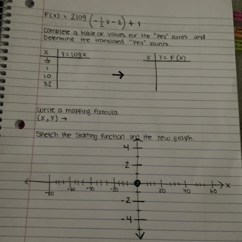 F(x)=2log(-1/2x-1)+1 1) complete a table of values for the key points and determine-example-1