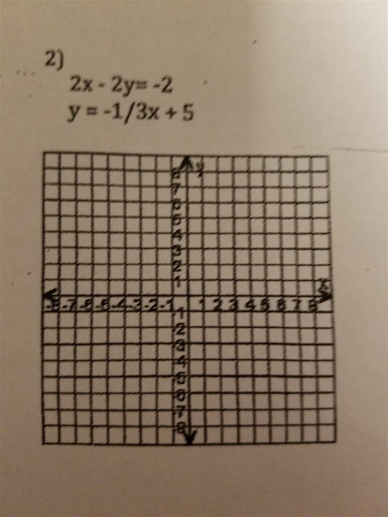 Please see the graph for the problem to solve by graphing-example-1