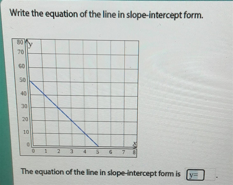 Write the equation of the line in slope-intercept form. 80 y 70 60 50 40 30 20 10 1 2 3 4 5 7 The-example-1