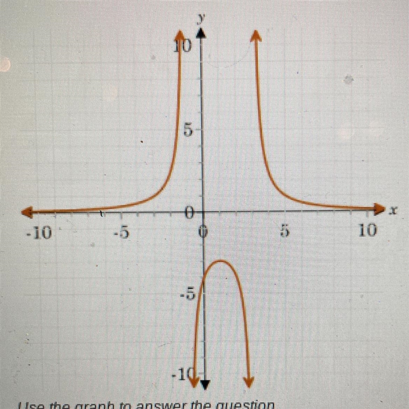 Use the graph to answer the question is the function even odd neither or both-example-1