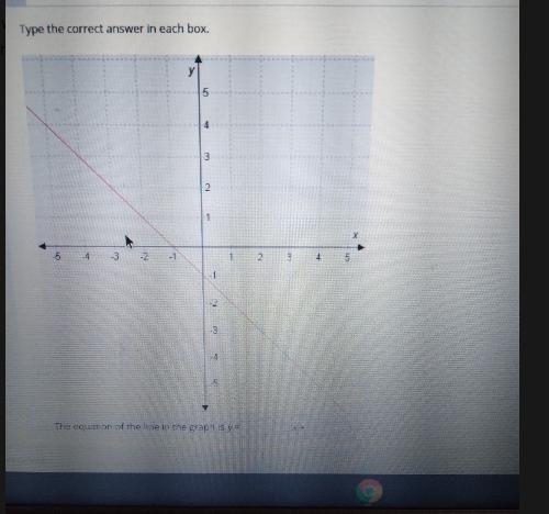 Type the correct answer in each box, у 5 4 3 2. 1 -5 -3 -2 -1 2 3 6 5 -1 -2 3 -4 5 The-example-1