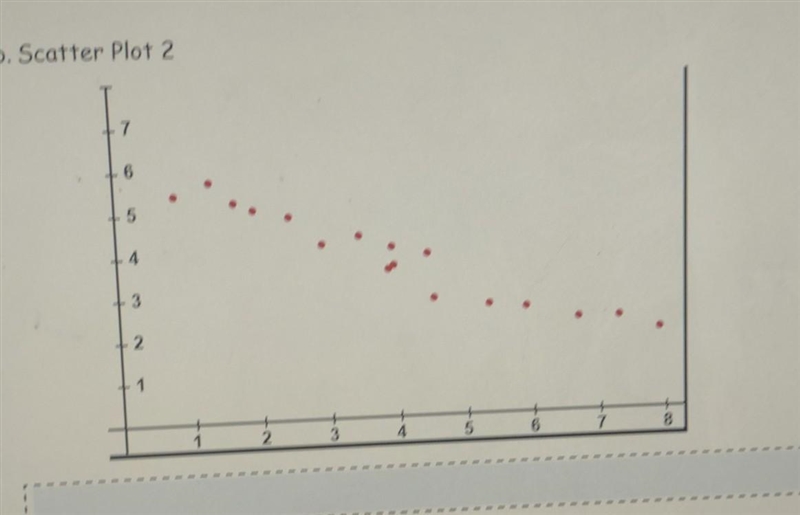 Identify the following scatter plots as having a positive correlation, negative correlation-example-1