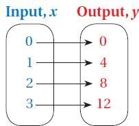 Write an equation that describes the function.-example-1