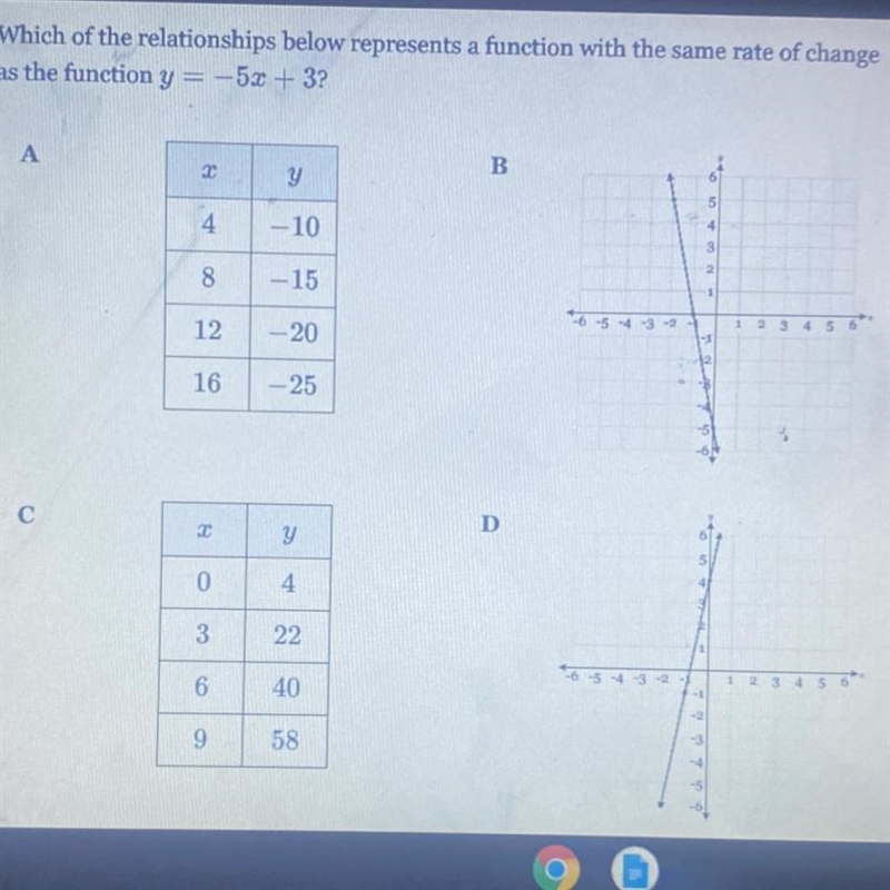 Which of the relationships below represents a function with the same rate of change-example-1