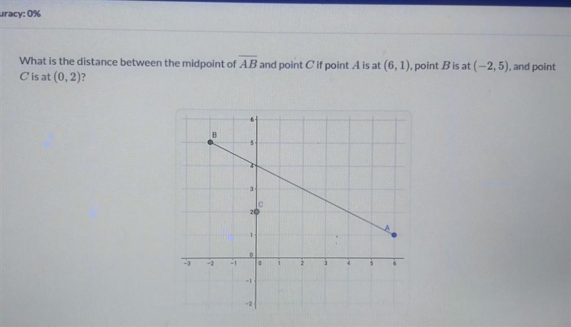 What is the difference between the midpoint of AB and point C if point A is at (6,1), point-example-1