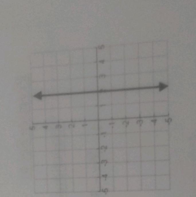 What’s the slope of the following graph?-example-1