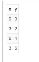 Identify each as a function or not a function.-example-1