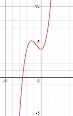 Identify each as a function or not a function.-example-4