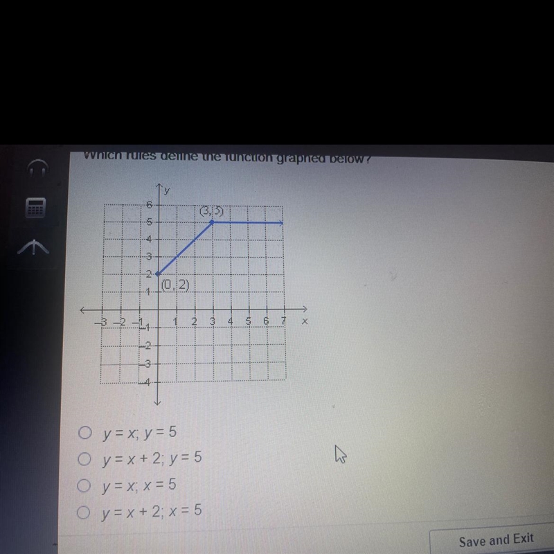 Wich Tures eine neuncuon graphed below!6(3.5)55 4 3310.2)1-3 -2 -142 3 4 5 6 7X-2-3O-example-1