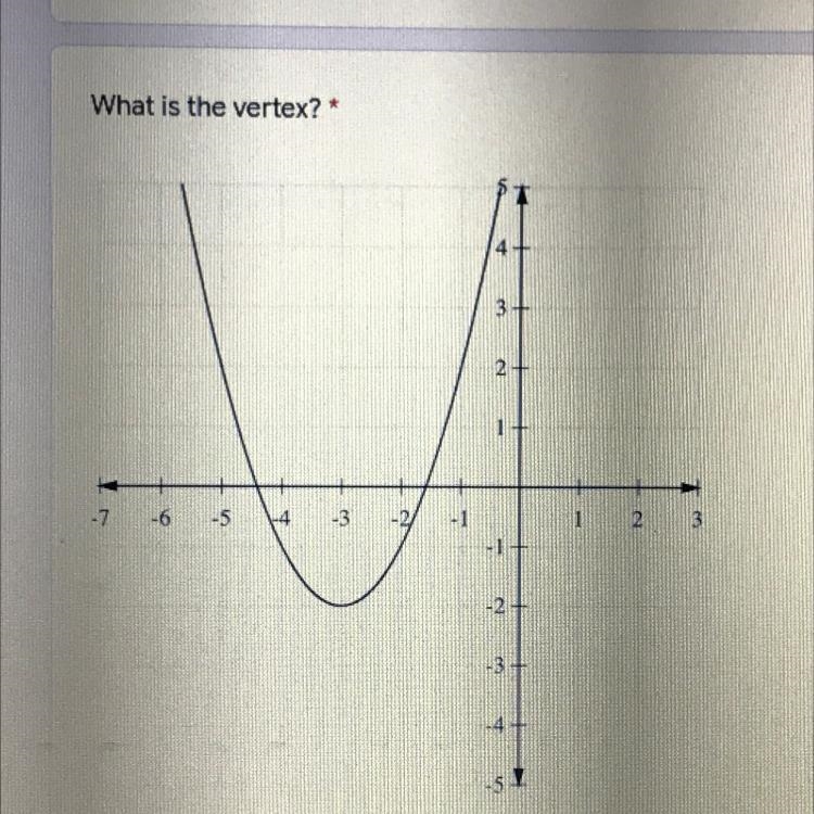 HELP What is the vertex ???-example-1