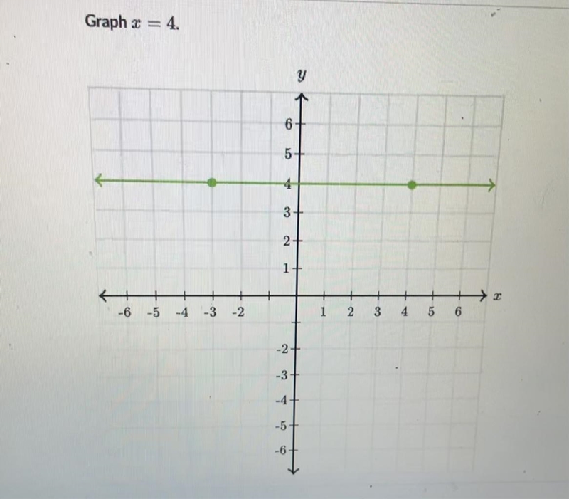 Graph x = 4 help please!!! :(-example-1