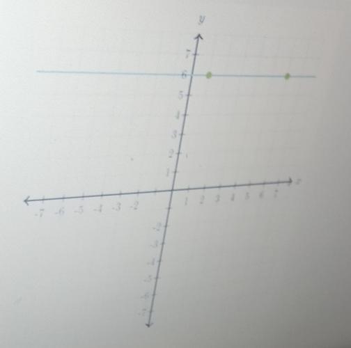 How to find the slope? The points are on the same line.-example-1